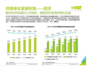 一個(gè)標(biāo)準(zhǔn)的行業(yè)分析怎么做