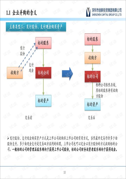 并購交易結(jié)構(gòu)設(shè)計及融資安排 深創(chuàng)投 201811.pdf