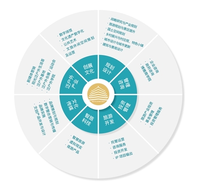 博雅方略文旅集團(tuán) 旅游策劃、規(guī)劃、投資與智慧運(yùn)營(yíng)的全面解決方案